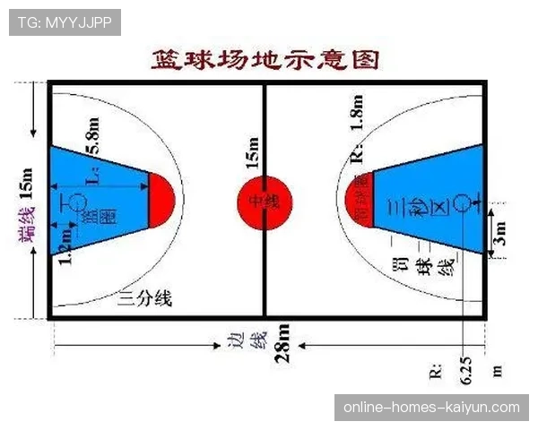 国际篮球联盟推行赛场公平竞赛监督机制,国际篮球联合会规定场地标准长度为多少 国际篮球联盟推行赛场公平竞赛监督机制,国际篮球联合会规定场地标准长度为多少